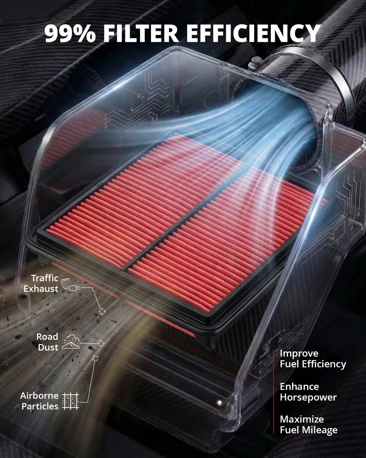 EVIL ENERGY Engine Air Filter, Compatible with Acura RDX 2012-2025 3.0L 3.5L, Replace CA11413