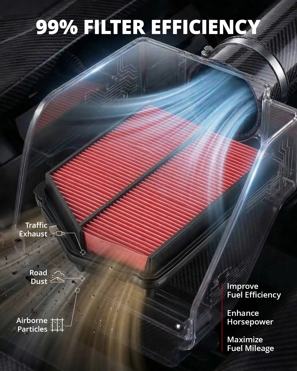 EVIL ENERGY Engine Air Filter, Compatible with Honda 2003-2008 Pilot, Acura 2001-2006 MDX, Replace 5326WS