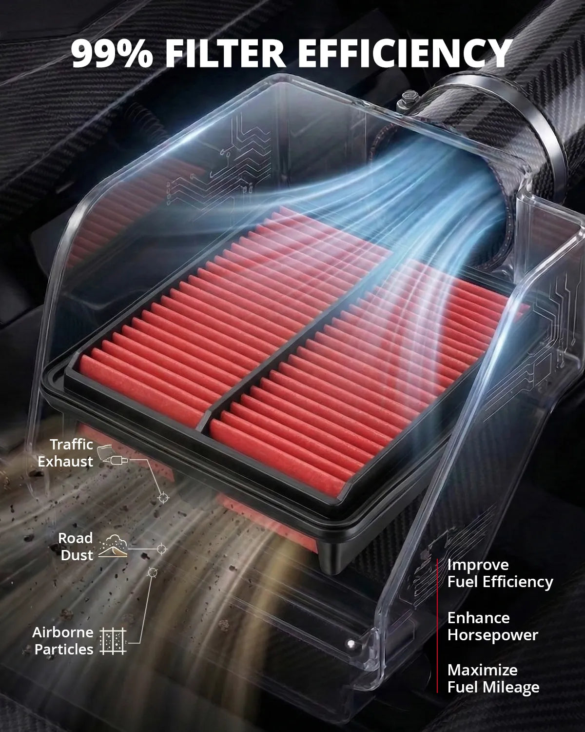 EVIL ENERGY Engine Air Filter, Compatible with Honda 2016-2025 Pilot/Odyssey/Ridgeline/Passport, Acura 2016-2025 TLX/MDX Hybrid, Replace CA12061