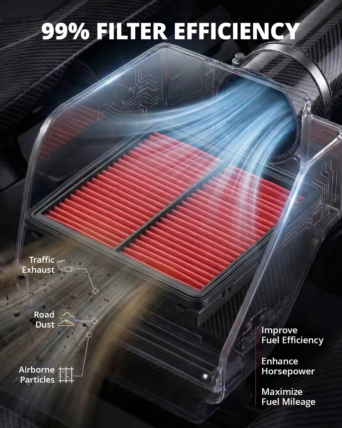 EVIL ENERGY Engine Air Filter, Compatible with Hyundai 2012-2025 Grand Santa Fe DM/Palisade LX2 / Santa Fe TM, Kia 2014-2025 KX7/Carnival YP/Sorento UM/Sorento/Telluride/Carnival, Replace CA11943