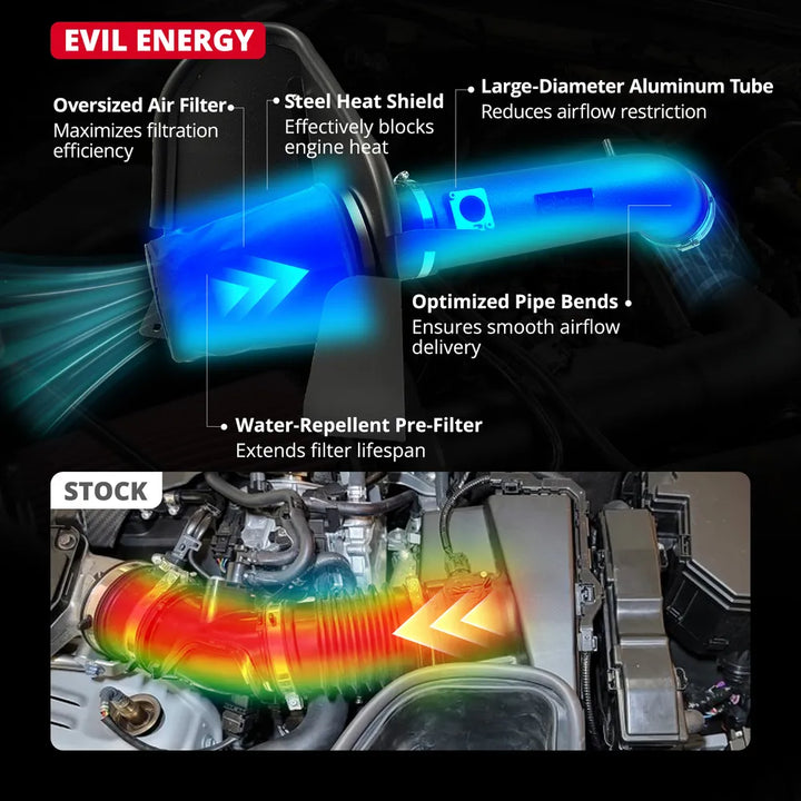 EVIL ENERGY Cold Air Intake System vs Stock – Oversized filter, heat shield, aluminum tube for 2009-2013 Chevy Silverado 1500, GMC Sierra 1500 Yukon, Cadillac Escalade ESV EXT