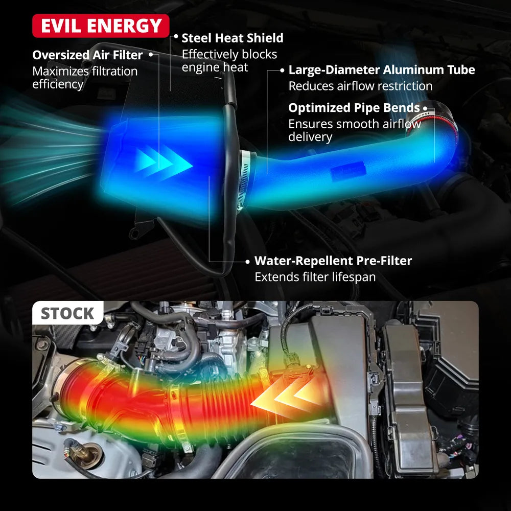 EVIL ENERGY Cold Air Intake vs Stock – Heat Shield, Large Aluminum Tube, Optimized Airflow for Wrangler JK