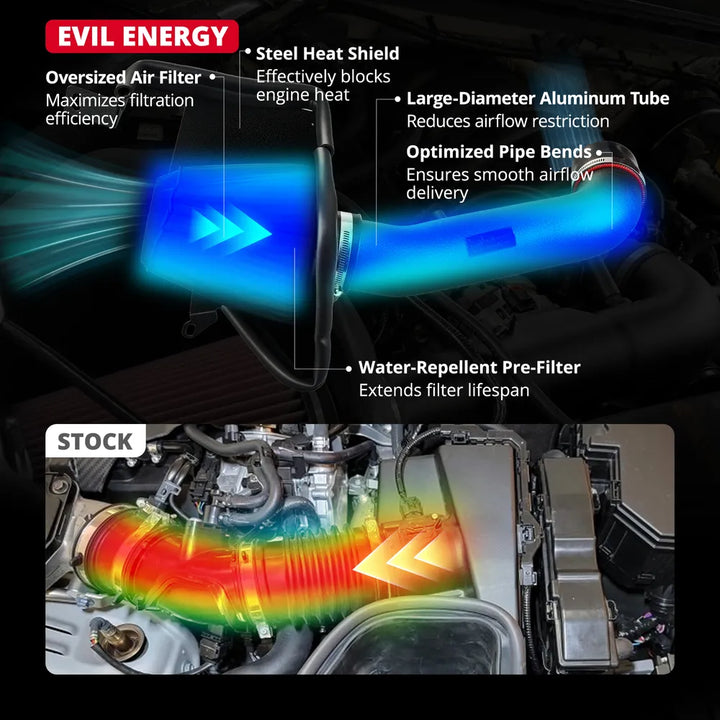 EVIL ENERGY Cold Air Intake vs Stock – Heat Shield, Large Aluminum Tube, Optimized Airflow for Wrangler JK