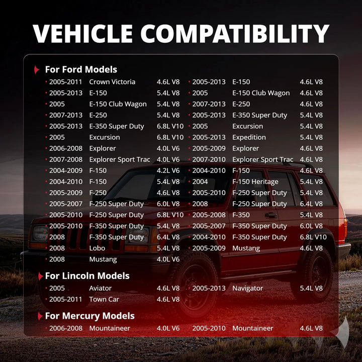 FD508-ignition-coil-compatibility-chart-for-Ford-F150-Expedition-Explorer-and-Lincoln-Navigator