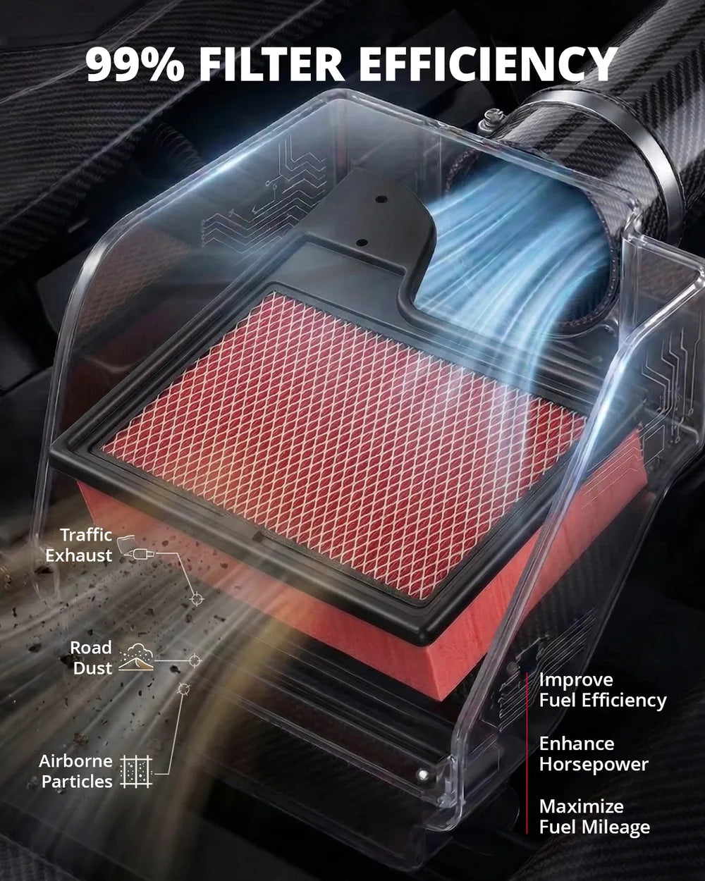 EVIL ENERGY Engine Air Filter Compatible with Ford Mustang 2015-2025 2.3T 5.0L, Shelby GT350 2016-2020 5.2L, GT500 2020-2022 5.2L, Replace CA11958