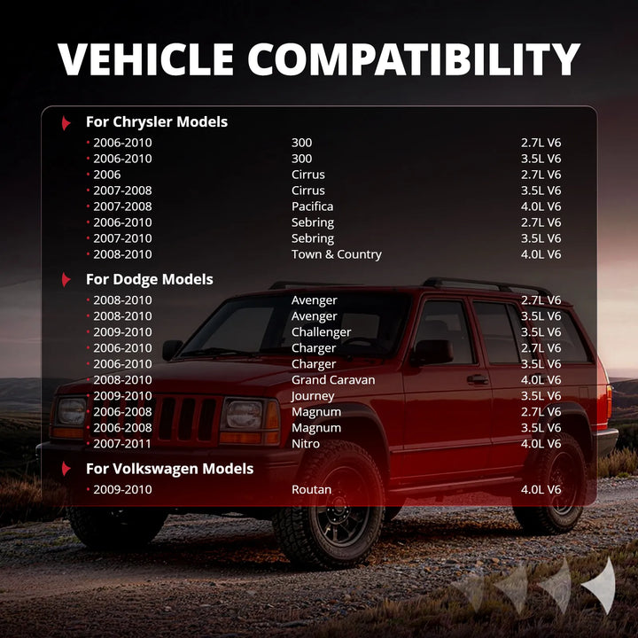 Compatibility-chart-for-Dodge-Charger-ignition-coil-Chrysler-300-and-Volkswagen-ignition-coil
