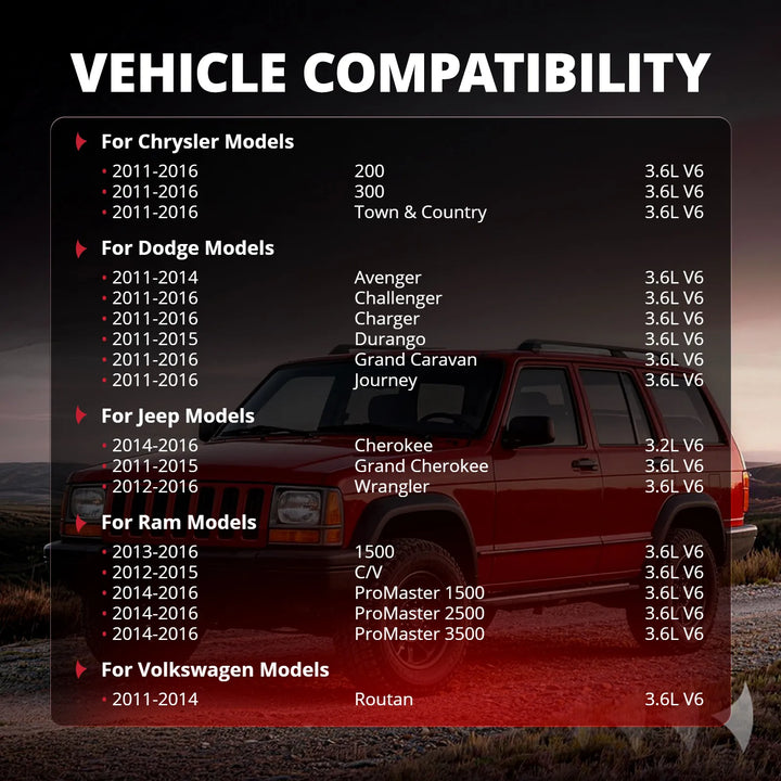 Compatibility-chart-for-Jeep-Wrangler-ignition-coil-GMC-Sierra-and-ignition-coil-Dodge-Ram-1500