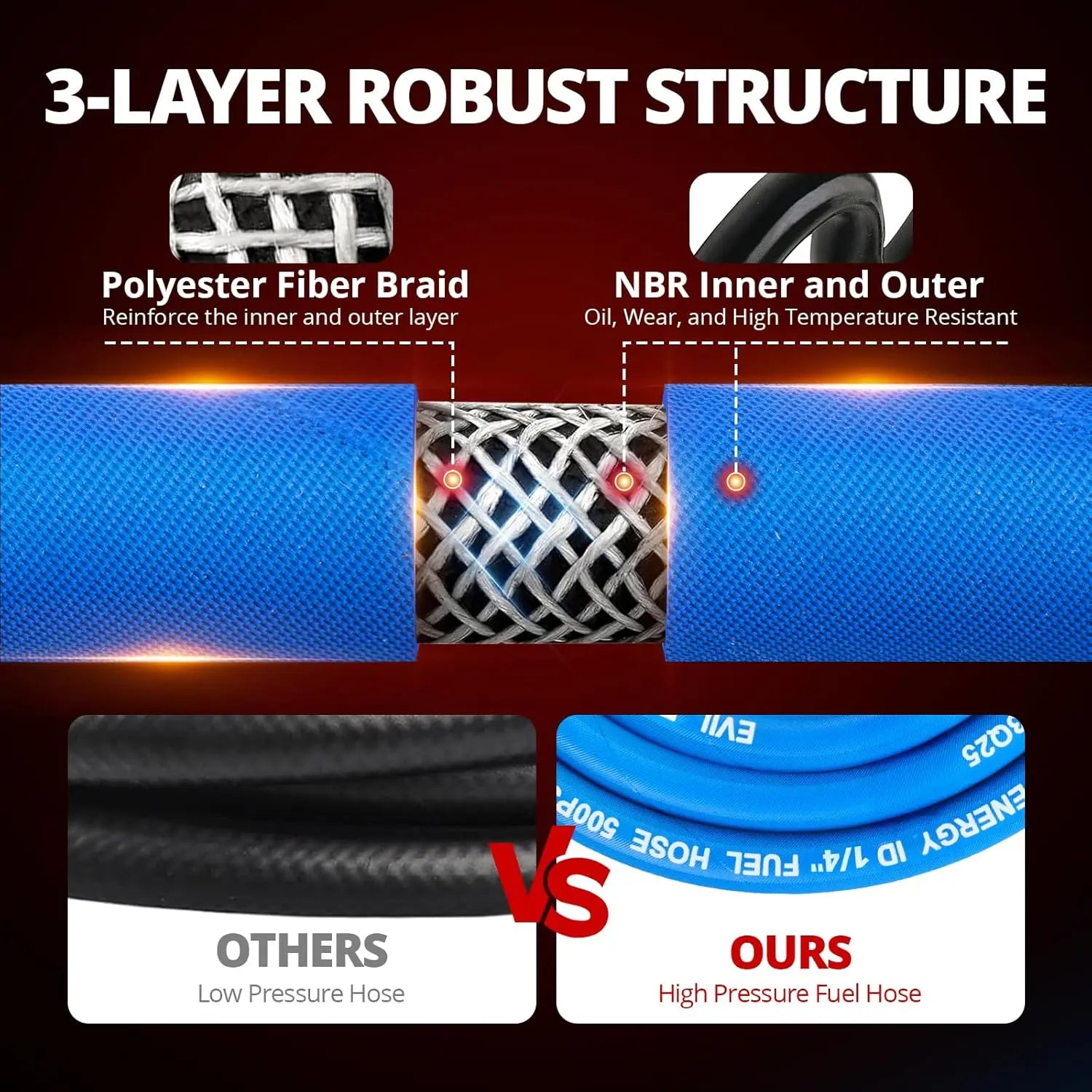 EVILENERGY EVIL ENERGY 1/4" High Pressure Fuel Line Hose 5FT 500PSI E85 for Fuel Systems Engines NBR Rubber EN854-1TE Blue