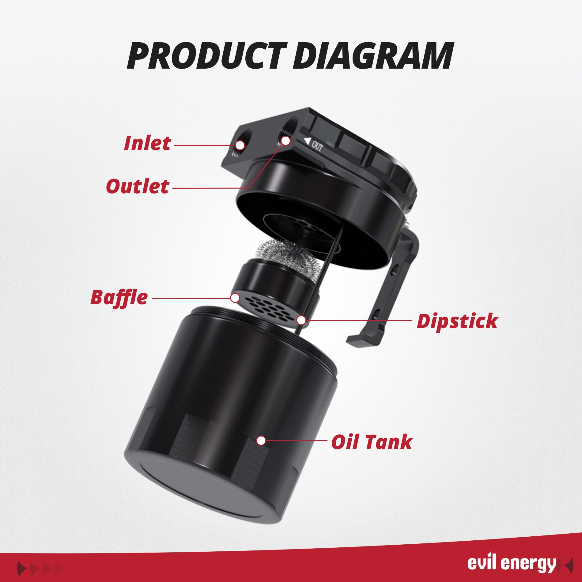 EVIL ENERGY 300ml Baffled Oil Catch Can, Aluminum Air Oil Separator 2 Port with 6AN/8AN/10AN CPE Fuel Hose & Fitting Kits - EVILENERGY