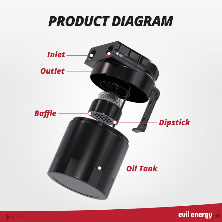 EVIL ENERGY 300ml Baffled Oil Catch Can, Aluminum Air Oil Separator 2 Port with 6AN/8AN/10AN CPE Fuel Hose & Fitting Kits - EVILENERGY