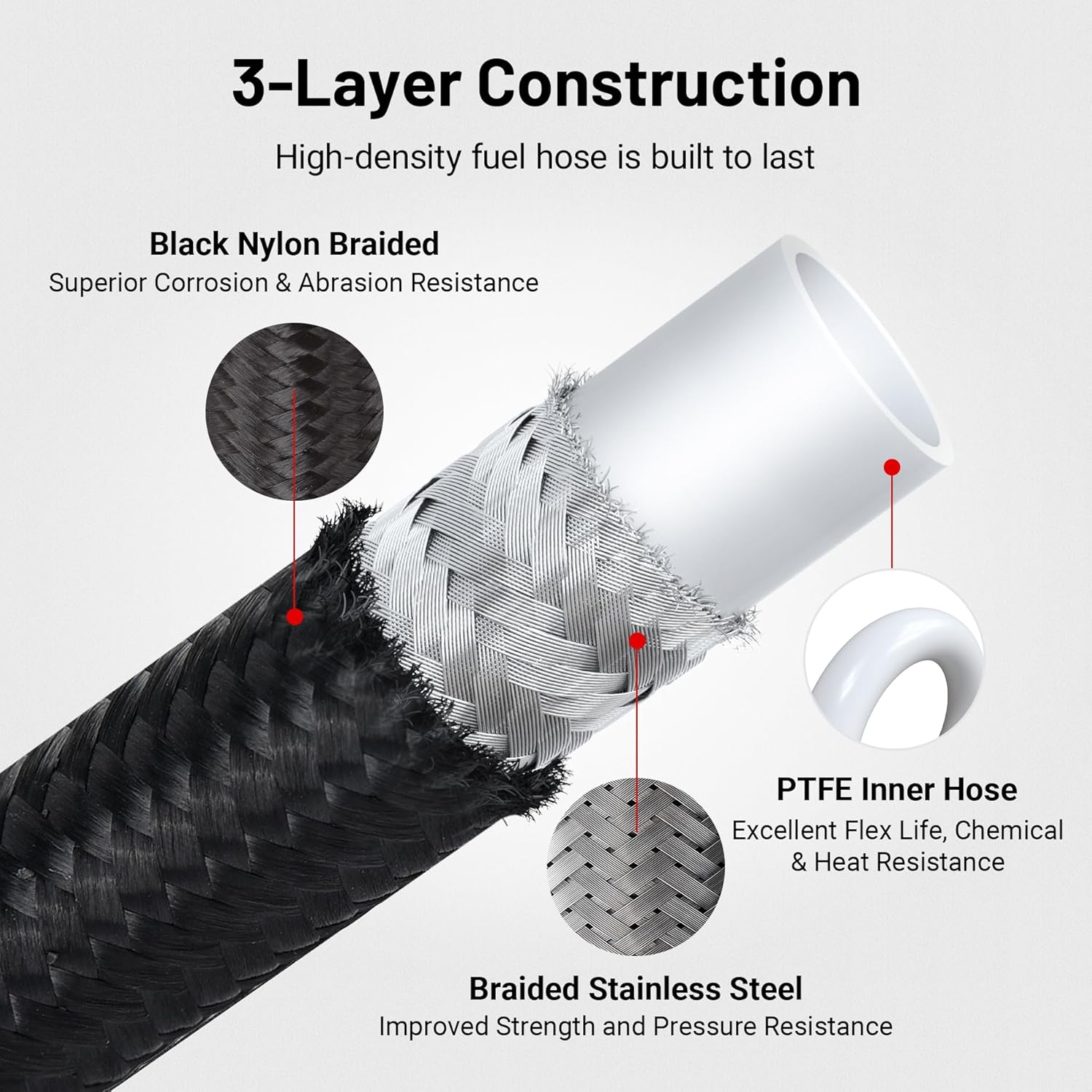 EVIL ENERGY 46/8/10/12AN PTFE Fuel Line Kit 20FT, E85 Braided PTFE Fuel Hose Line Black PTFE Hose Kit