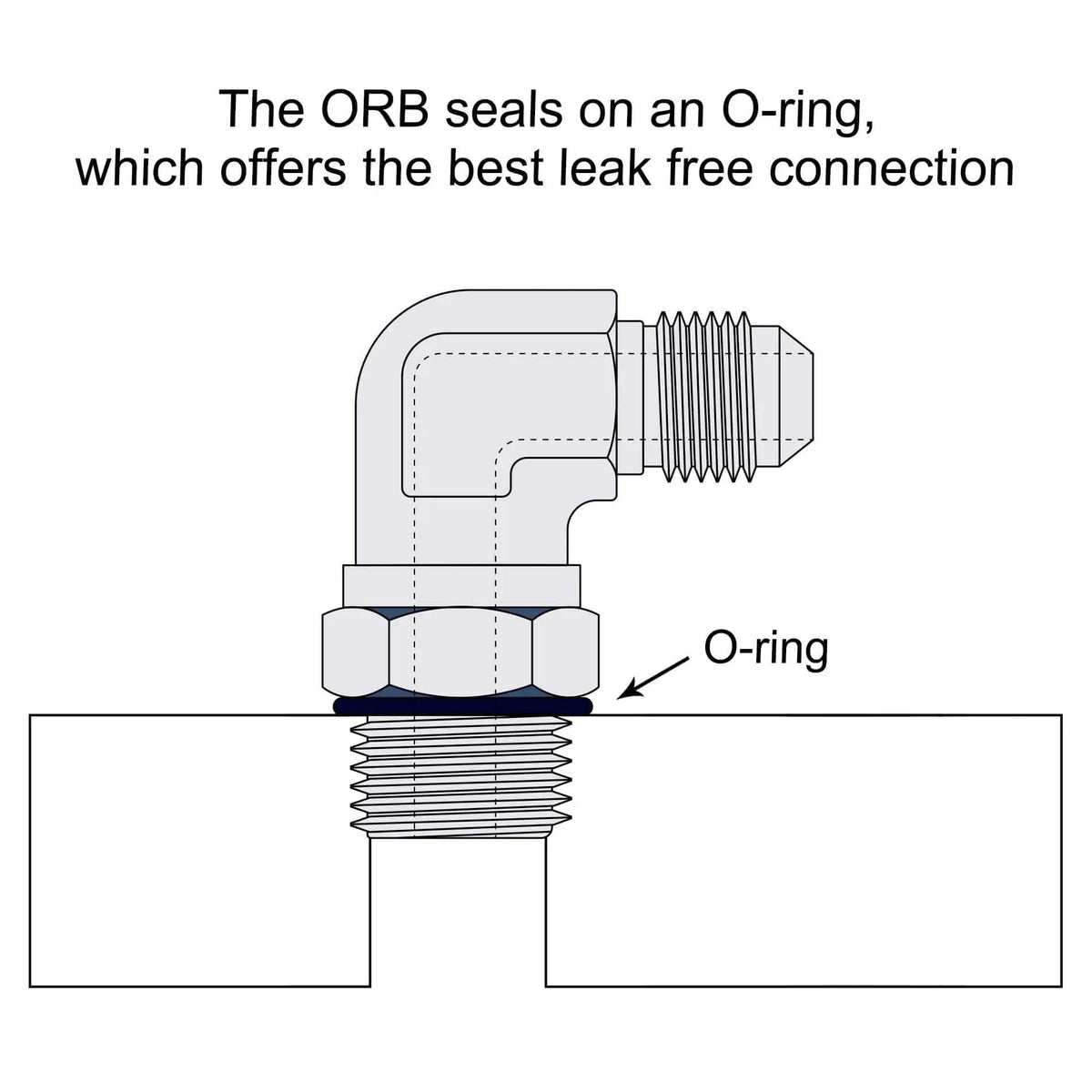 4AN AN4 Flare 90 Degree Fitting Female/Male Swivel Fitting Adapter 4AN AN4 Flare 90 Degree Fitting Female/Male Swivel Fitting Adapter