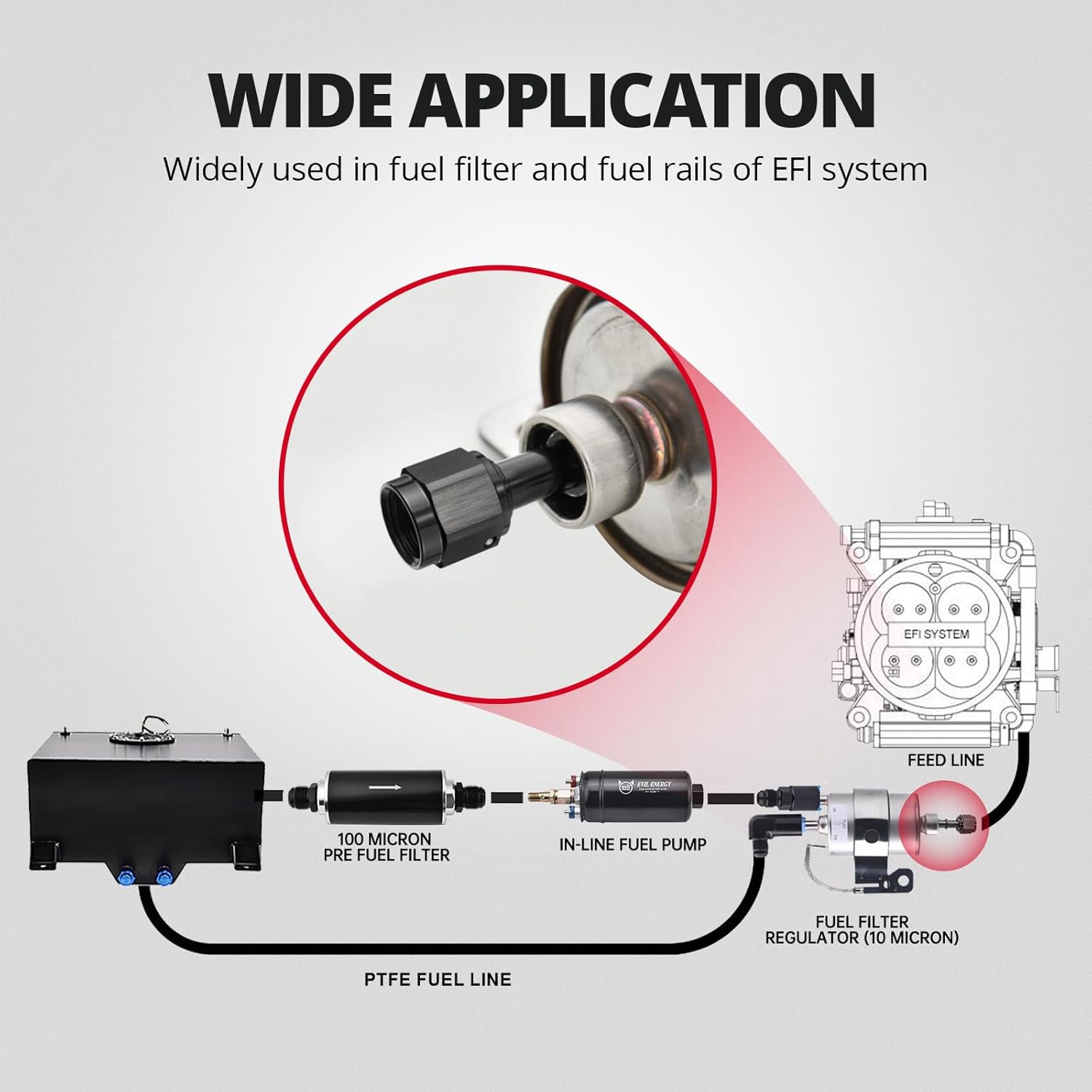 EVIL ENERGY 6/8AN Female to SAE Quick Disconnect EFI Ls Swap Fitting Adapter, Black Aluminum - EVILENERGY