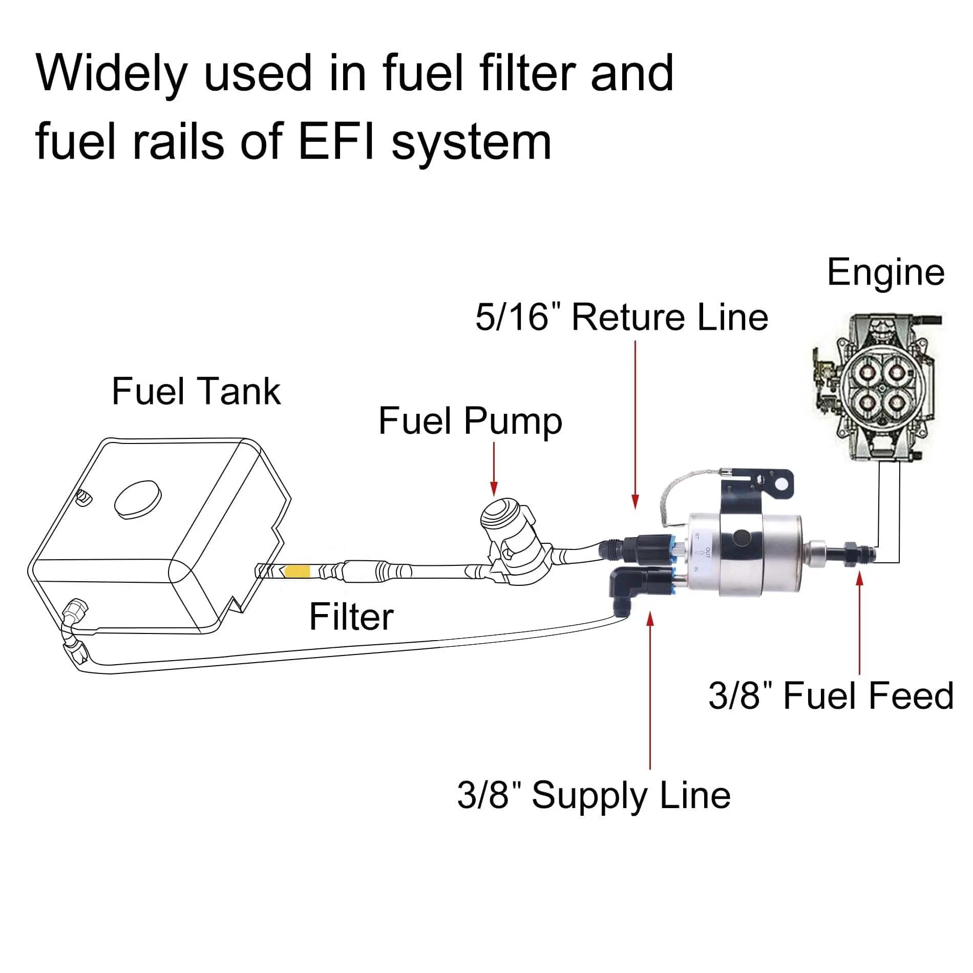 Evilenergy EVIL ENERGY 6AN Male to 3/8" or 5/16" SAE Quick-Disconnect Female 90 Degree Push-On EFI Fitting