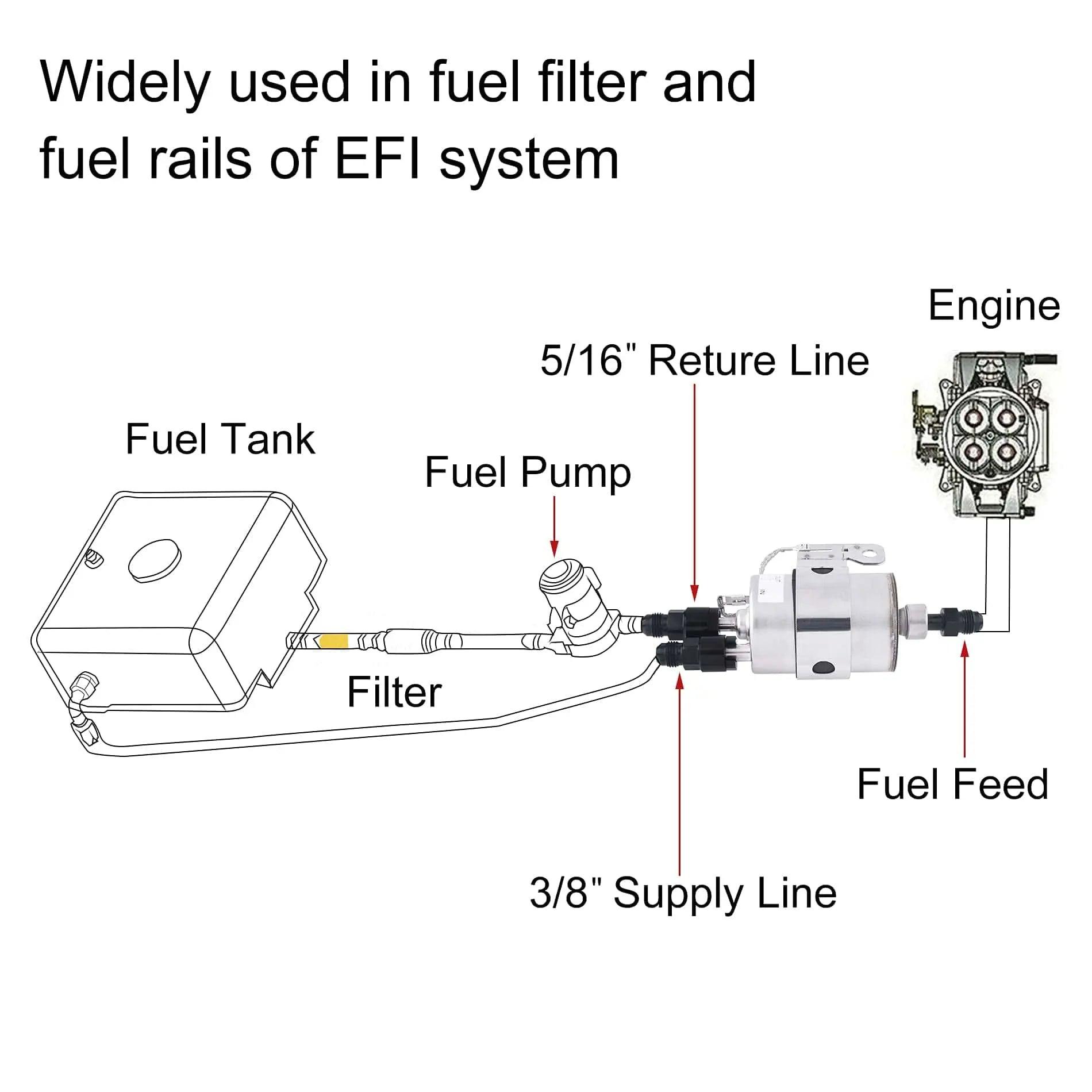 Evilenergy EVIL ENERGY 6AN Male to 5/16" 3/8" SAE Quick Disconnect Male Push On EFI Fitting Adapter Aluminum