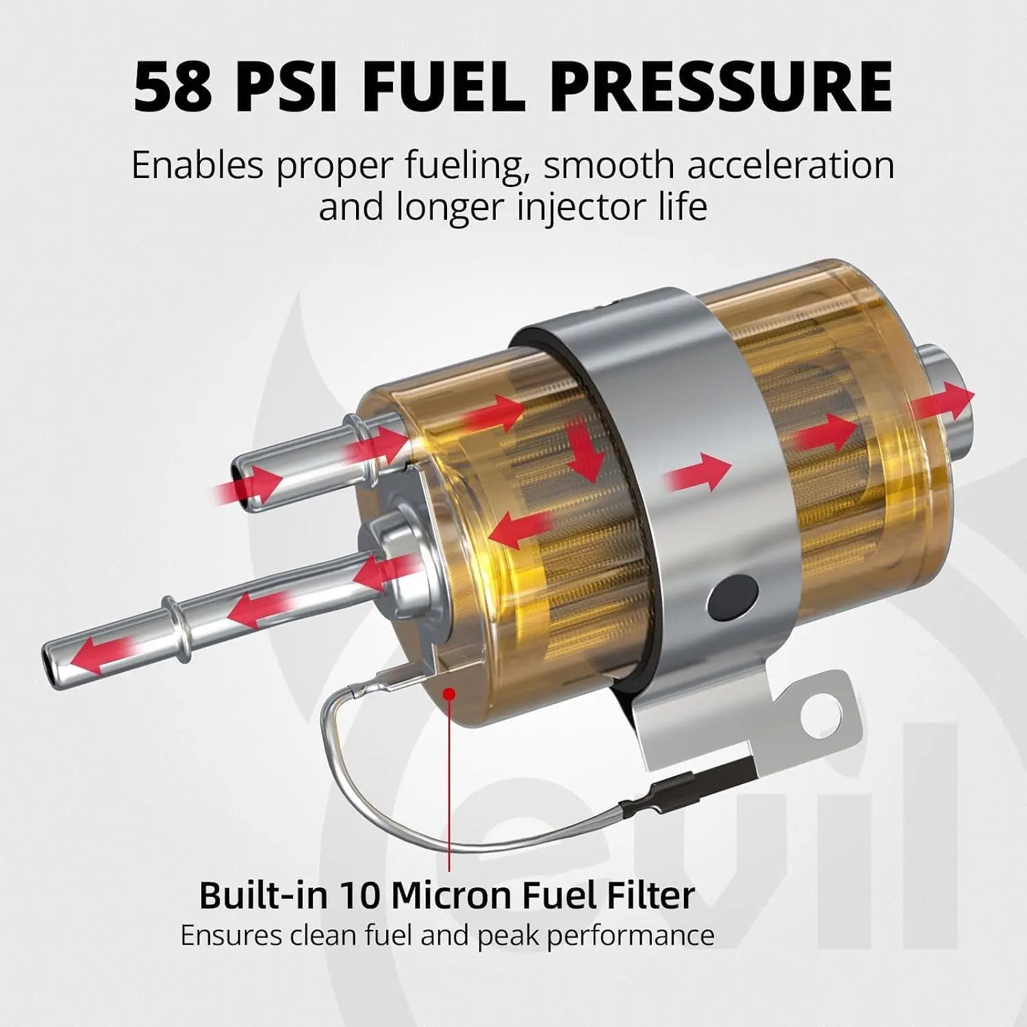 EVILENERGY EVIL ENERGY 6AN PTFE Fuel Line Kit with LS Swap Fuel Filter Regulator 58PSI, AN6 E85 Compatible Braided Fuel Line Fitting Kit 25FT PTFE Hose