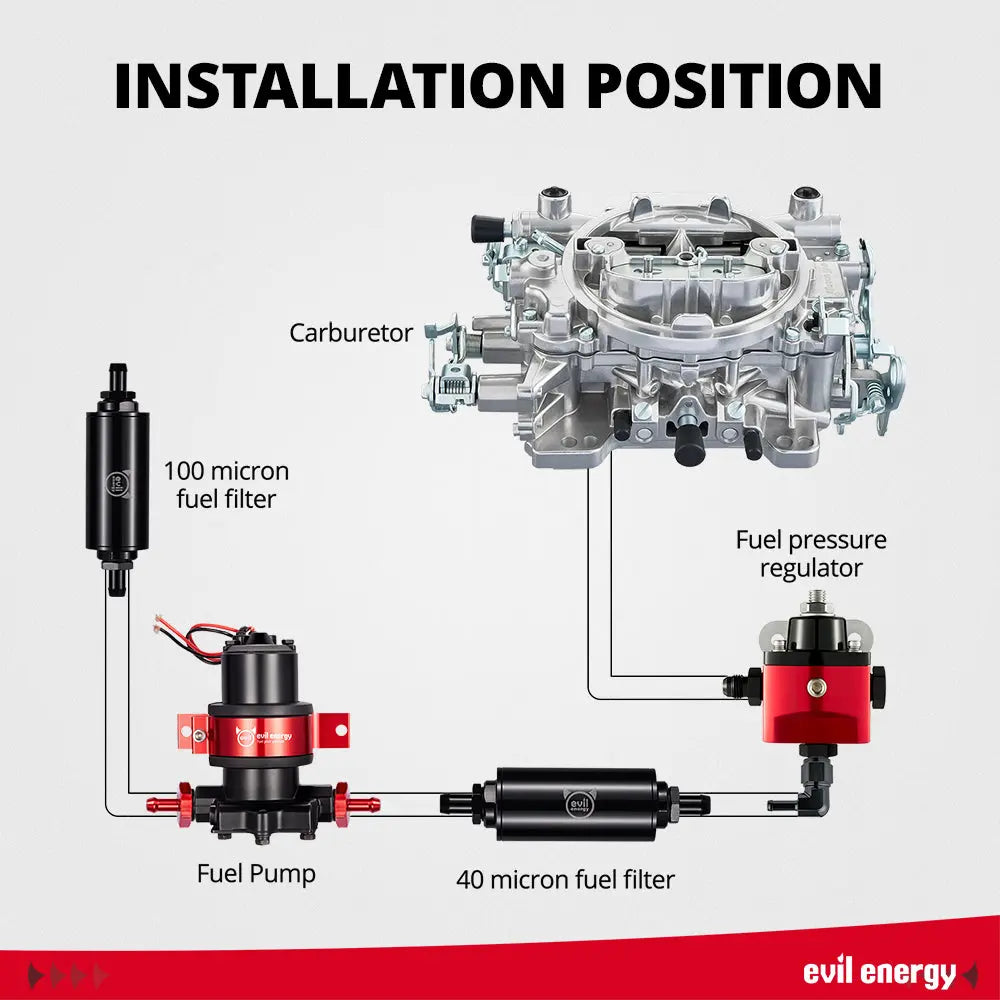 EVIL ENERGY EVIL ENERGY 750 CFM 4-barrel Carburetor Manual Choke Kit