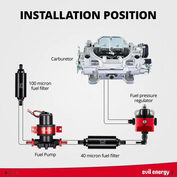 EVIL ENERGY EVIL ENERGY 750 CFM 4-barrel Carburetor Single Fuel Inlet 110 GPH Fuel Pump Kit