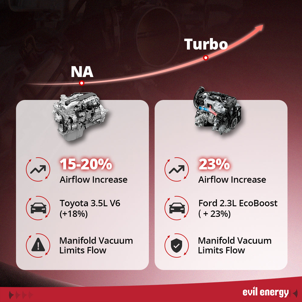 EVIL ENERGY 90mm Electronic Throttle Body - Airflow Increase for NA & Turbo Engines
