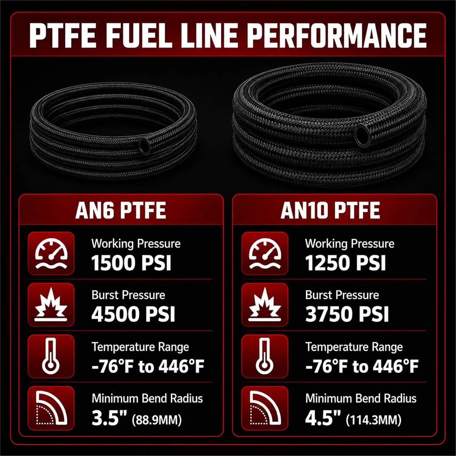 EVILENERGY EVIL ENERGY AN6 AN10 PTFE Power Steering Hose Kit for Ford Type Racks, 3FT