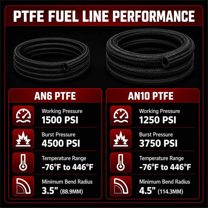 EVILENERGY EVIL ENERGY AN6 AN10 PTFE Power Steering Hose Kit for Ford Type Racks, 3FT