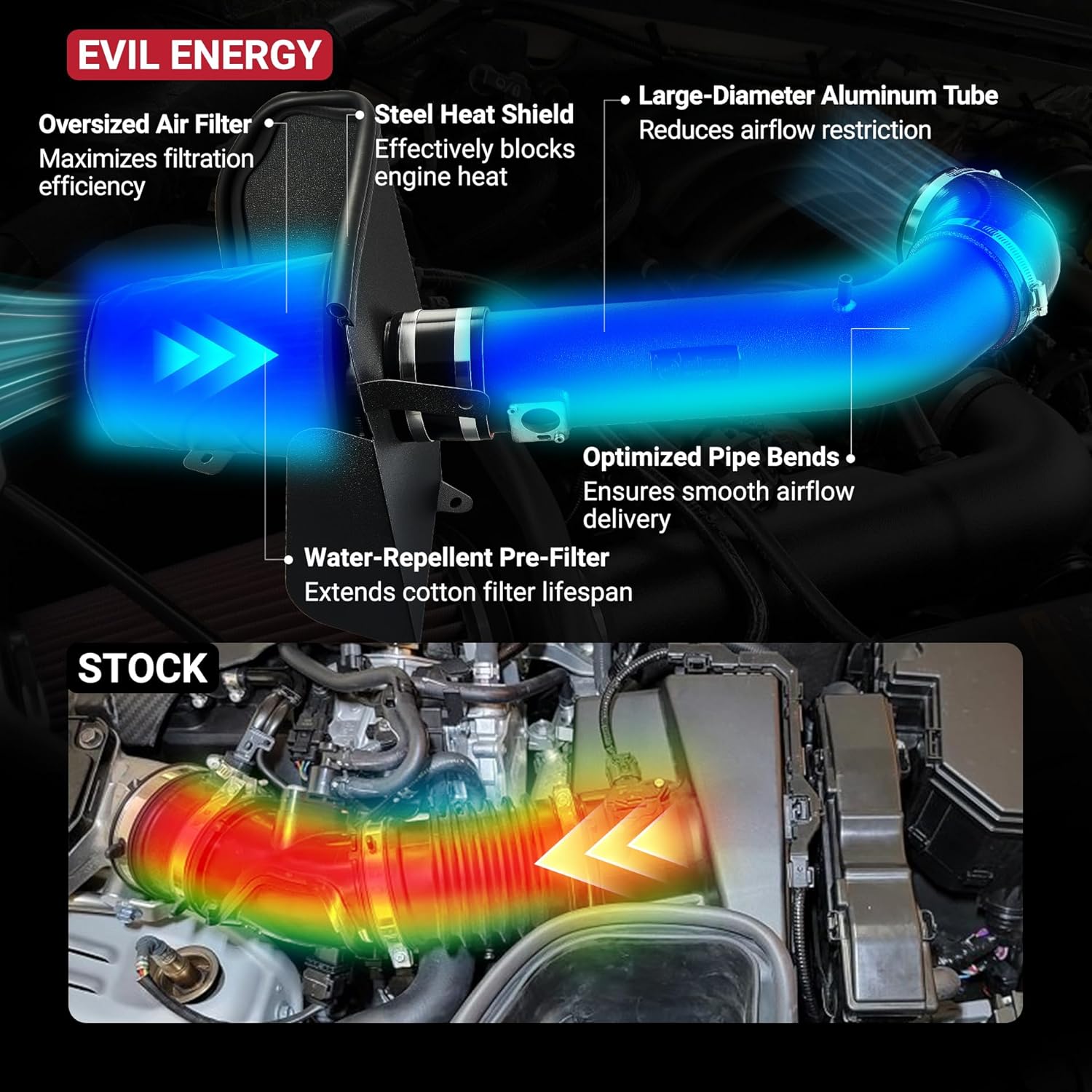 EVIL ENERGY Cold Air Intake System vs Stock – Oversized filter, heat shield, aluminum tube for 2009-2013 Chevy Silverado 1500, GMC Sierra 1500 Yukon, Cadillac Escalade ESV EXT