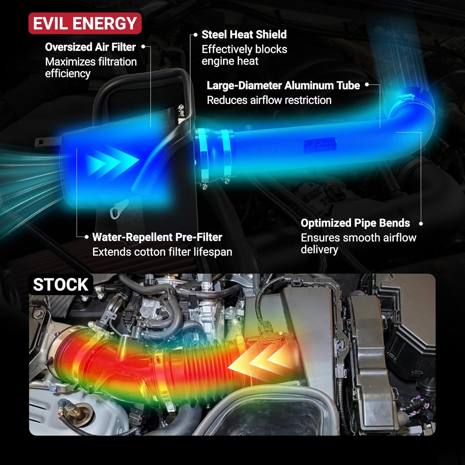 EVIL ENERGY Cold Air Intake features, heat shield, large tube, optimized bends for 2012-2018 Jeep Wrangler JK 3.6L