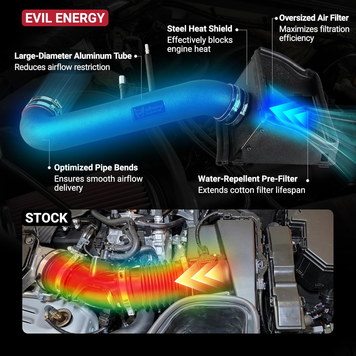 EVIL ENERGY Cold Air Intake features, heat shield, large tube, optimized bends for 2015-2020 Ford F-150 5.0L