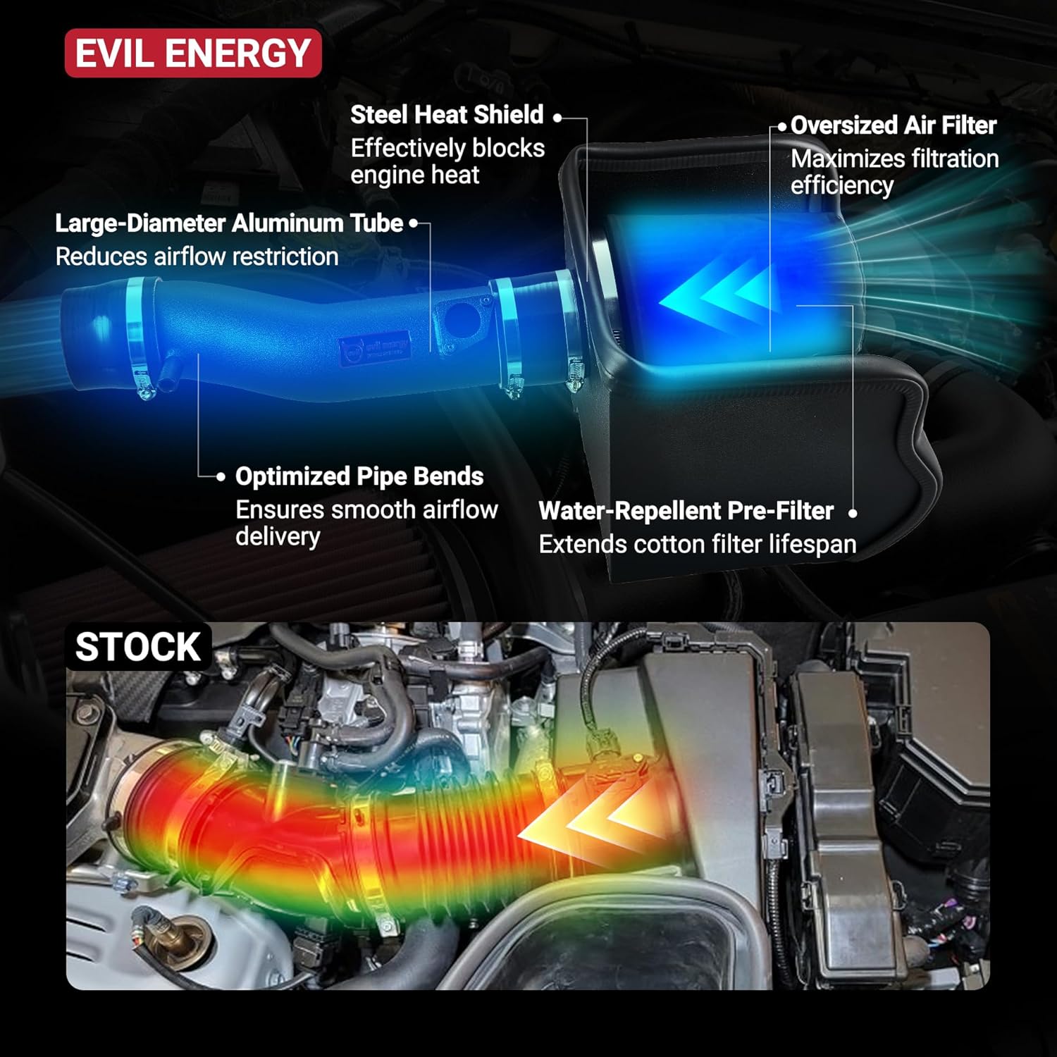 EVIL ENERGY Cold Air Intake Compatible for 2016-2023 Toyota Tacoma 3.5L, Increases Horsepower, Towing Performance & Acceleration, Includes Heat Shield & Pre-Filter, Black