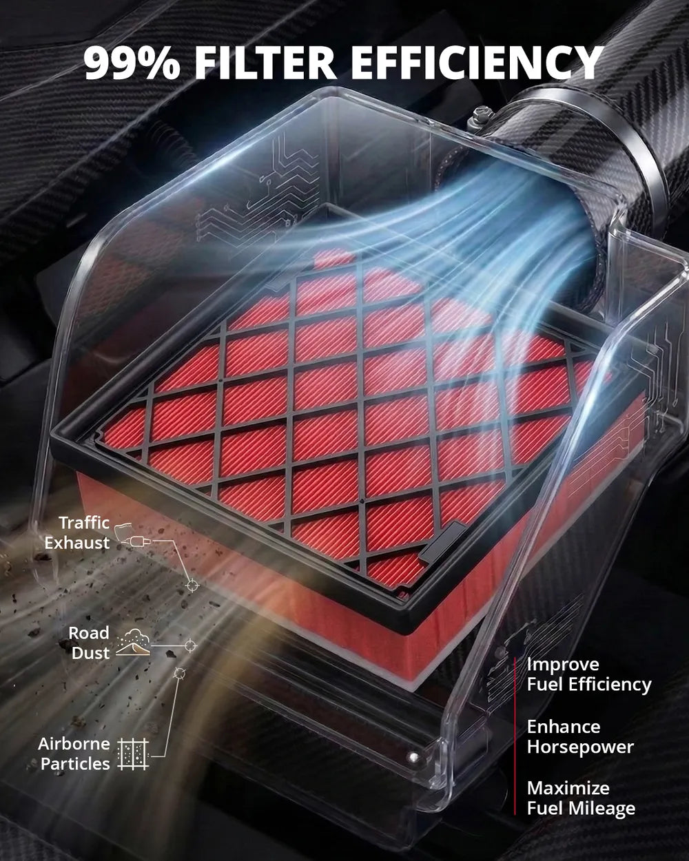EVIL ENERGY Engine Air Filter Compatible with Ford Edge 2015-2024 2.0T 2.7T, Taurus 2014-2019 2.0T 2.7T, Fusion 2013-2020 1.5T 2.0T, Lincoln MKZ 2013-2020 2.0T, Replace DS7Z-9601A