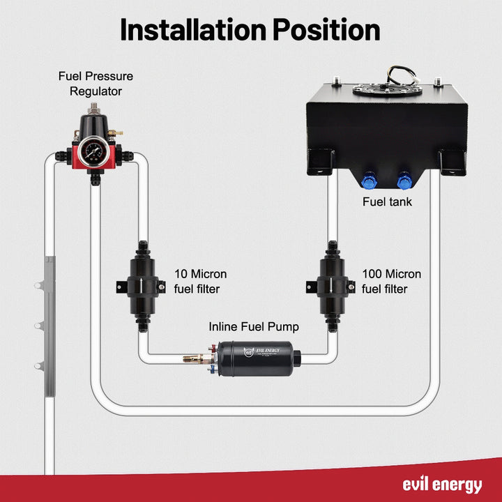 EVIL ENERGY fuel system installation diagram showing fuel cell, 100 micron pre-filter, inline fuel pump, 10 micron post-filter, and fuel pressure regulator.