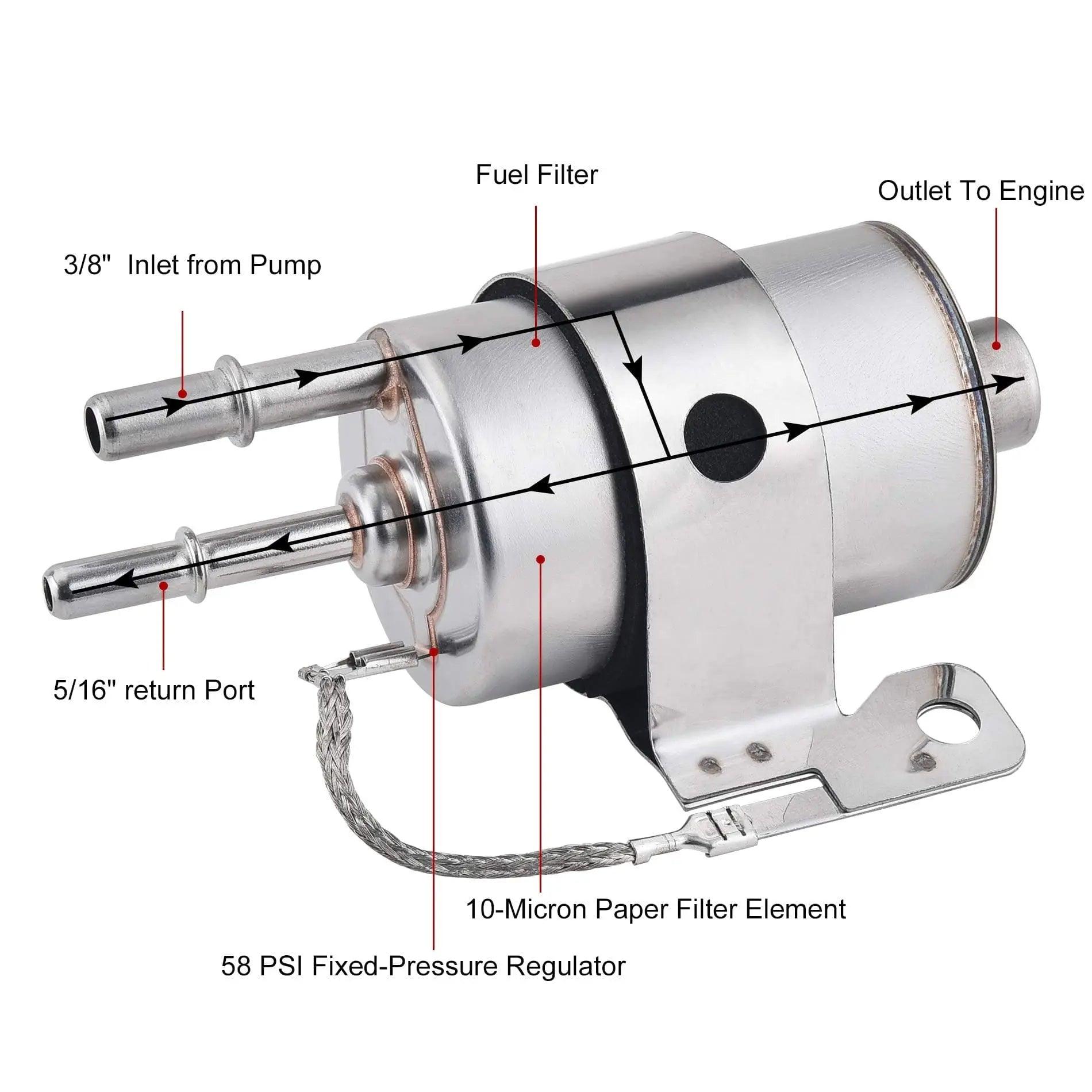 EVIL ENERGY Fuel Filter Regulator 58 PSI Kit for LS Swap EFI Conversion – labeled ports: 3/8 inlet, 5/16 return, outlet to engine.