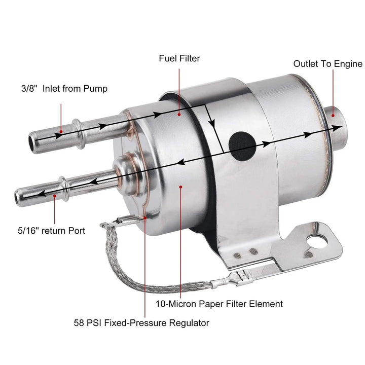 EVIL ENERGY Fuel Filter Regulator 58 PSI Kit for LS Swap EFI Conversion – labeled ports: 3/8 inlet, 5/16 return, outlet to engine.