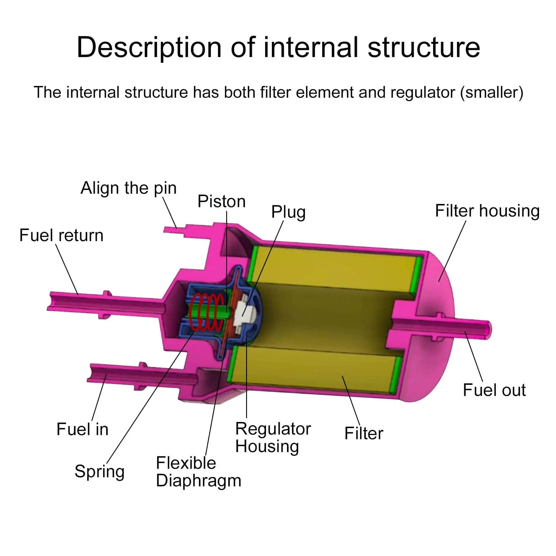 EVIL ENERGY Fuel Filter Regulator 58 PSI Kit for LS Swap EFI Conversion – internal cutaway showing diaphragm regulator and filter element.