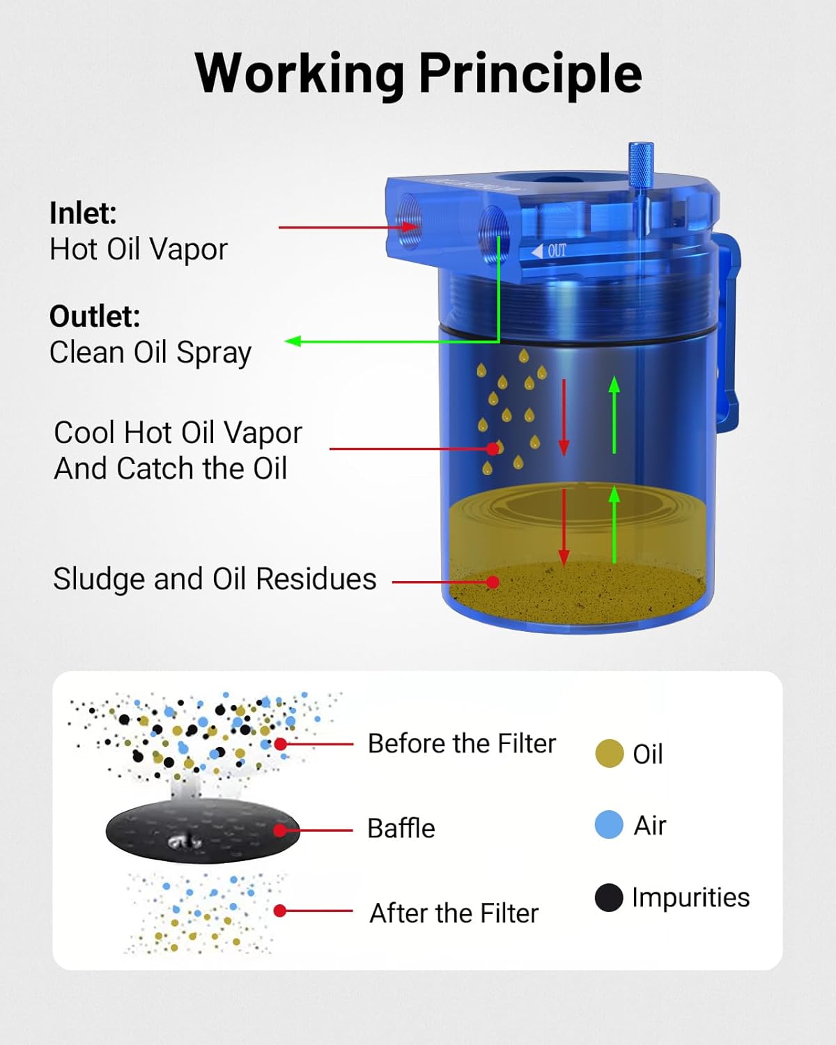 [Blue,WITH BREATHER FILTER]