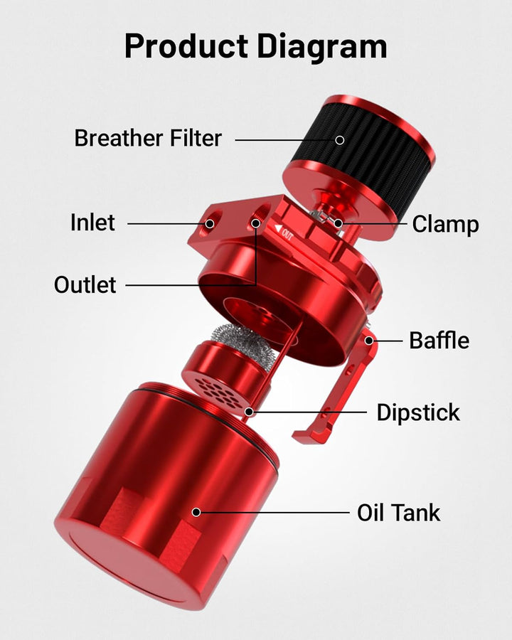 [Red,WITH BREATHER FILTER]