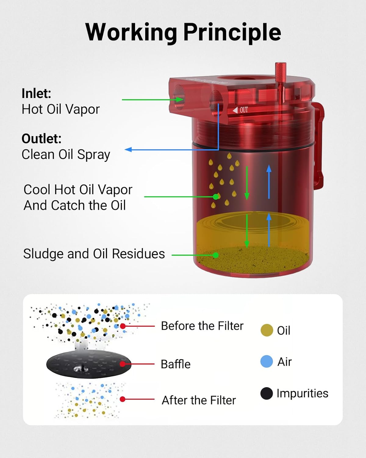 [Red,WITH BREATHER FILTER]