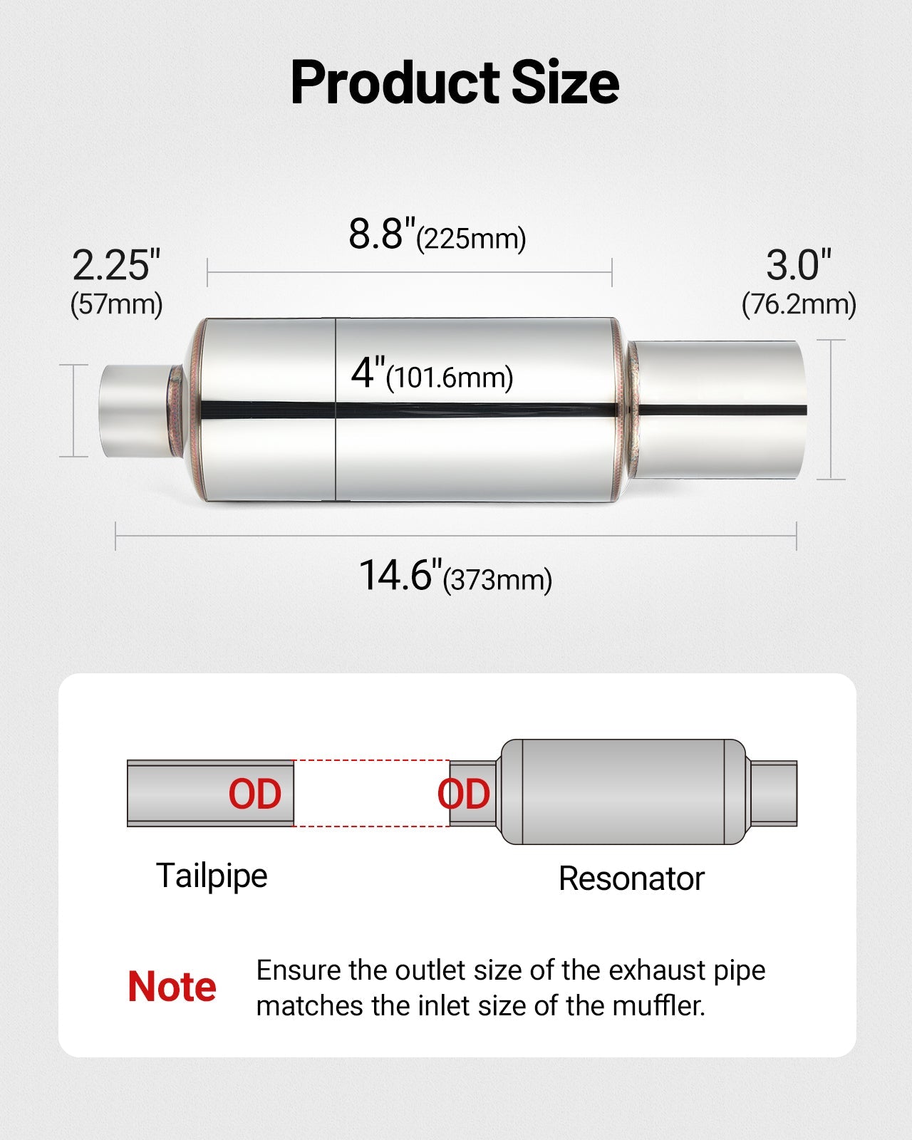 [2.25 Intlet 3.0 outlet]