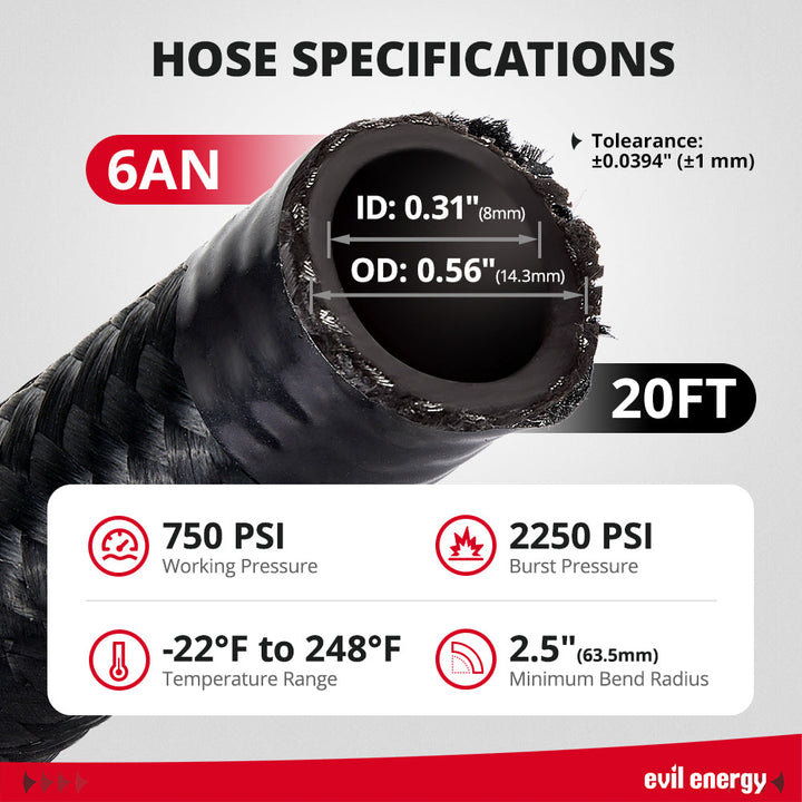 [CPE With Fittings]