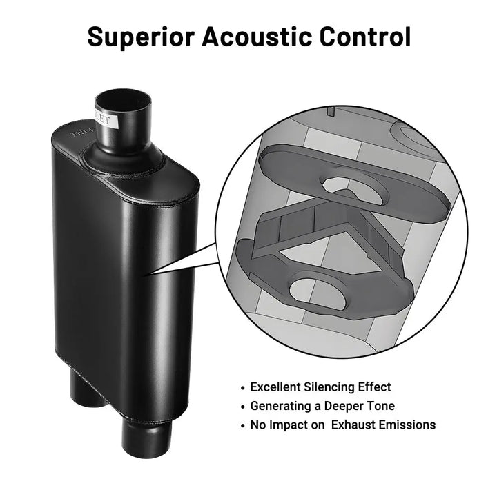 EVILENERGY EVIL ERENGY Elite Performance Kit - $185.99