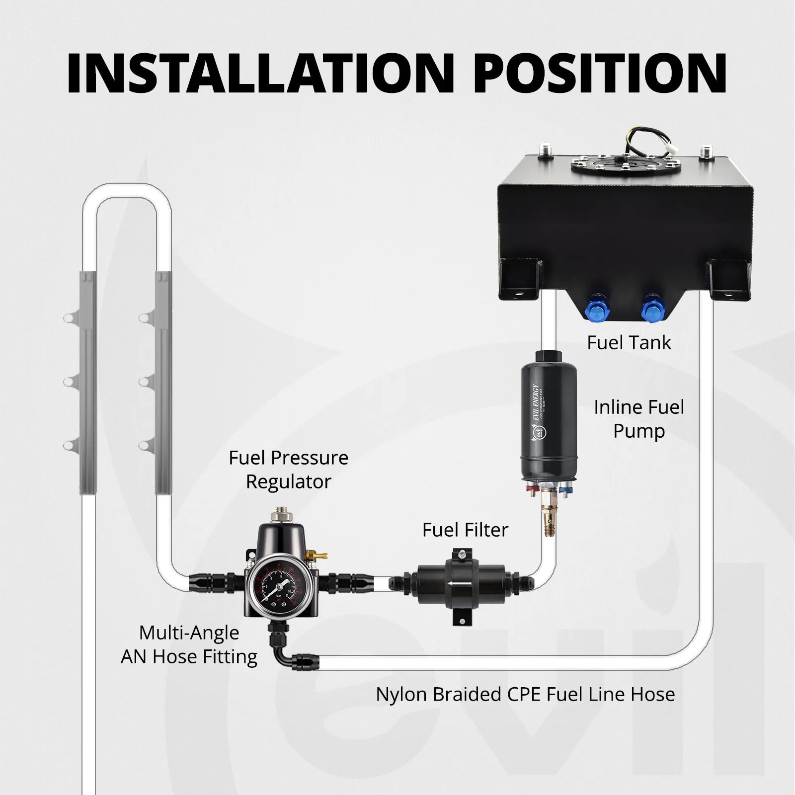 EVIL ENERGY All-in-One EFI Fuel System Bundle|EFI Bypass Fuel Pressure Regulator & CPE Fuel Line & Adjustable 3-16AN Wrench