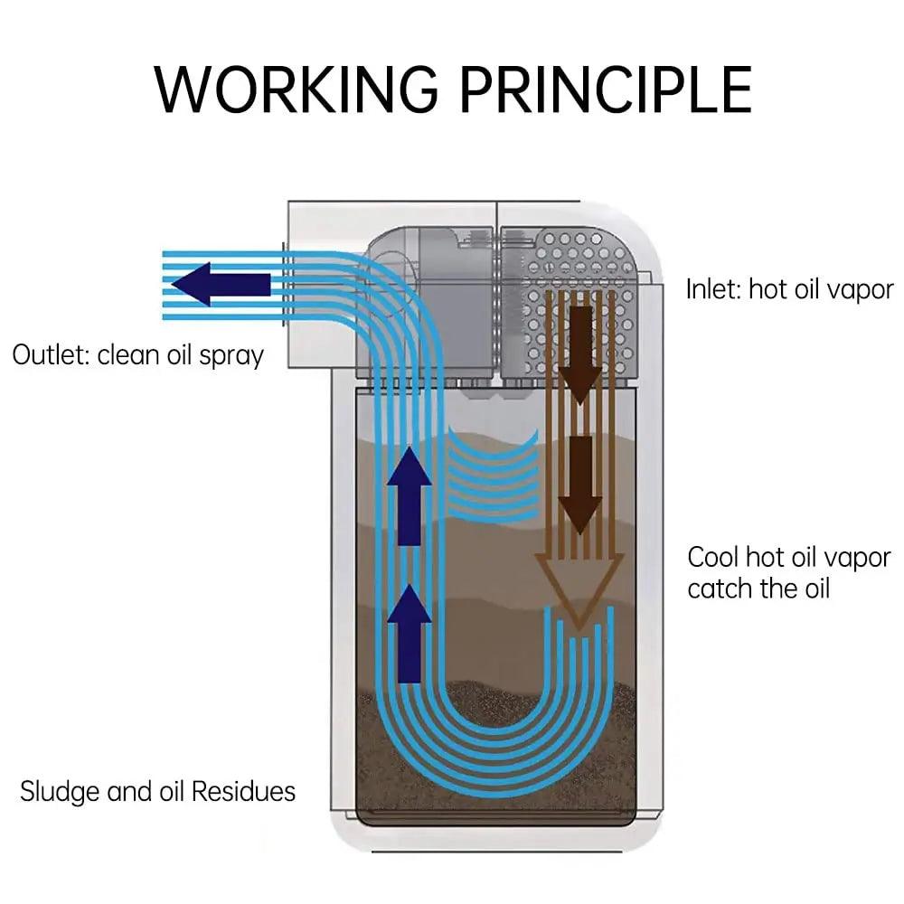 Evilenergy EVIL ENERGY Baffled Oil Catch Can Oil Separator Catch Can with Breather Filter 300ml Universal