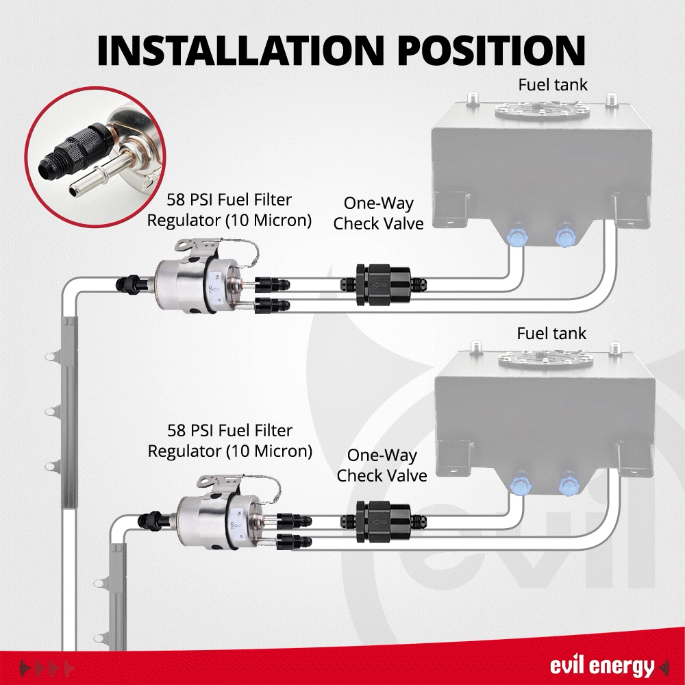 EVIL ENERGY LS Swap Fuel Line &Fuel Filter Kit|6AN - 20FT CPE/PTFE Hose, 58 PSI LS Fuel Filter, High-Pressure Rated