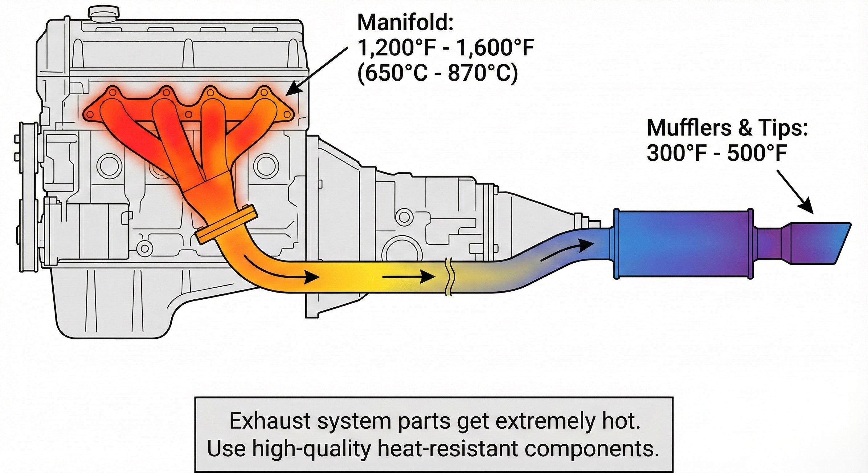Performance Exhaust Systems & Premium Exhaust System Parts – EVILENERGY