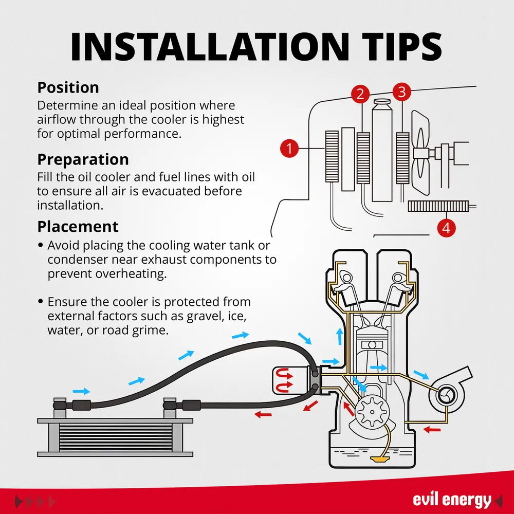 EVIL ENERGY Universal 10AN Transmission & Engine Oil Cooler Kit with Mounting Bracket - EVILENERGY