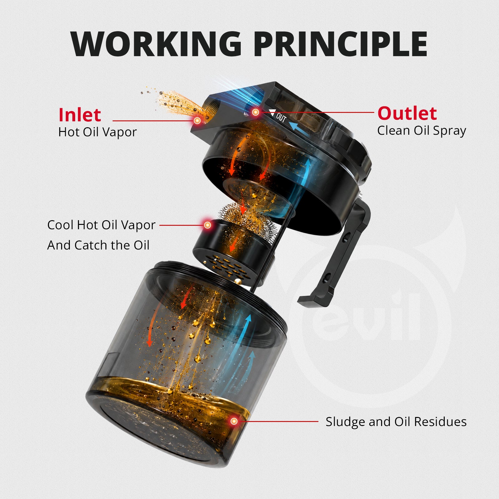 Evilenergy EVIL ENERGY Baffled Universal Alu Oil Separator Catch Can 300ml