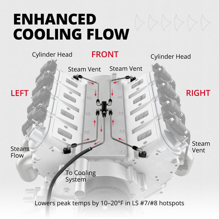 EVIL ENERGY LS Stainless Steel Coolant Crossover Steam Vent Kit  - Complete Leak-Proof Kit for 5.3/6.0 LS1 LS2 LS3 LS6 LS7 LSX Engines Black|Red - EVILENERGY
