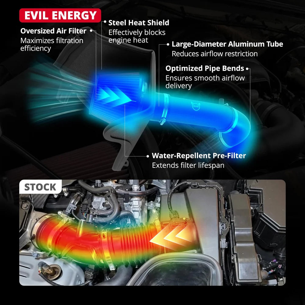 EVIL ENERGY Cold Air Intake for 1991-2001 Jeep Cherokee 4.0L — Increases Horsepower, Towing Performance & Acceleration — Includes Heat Shield & Pre-Filter, Black