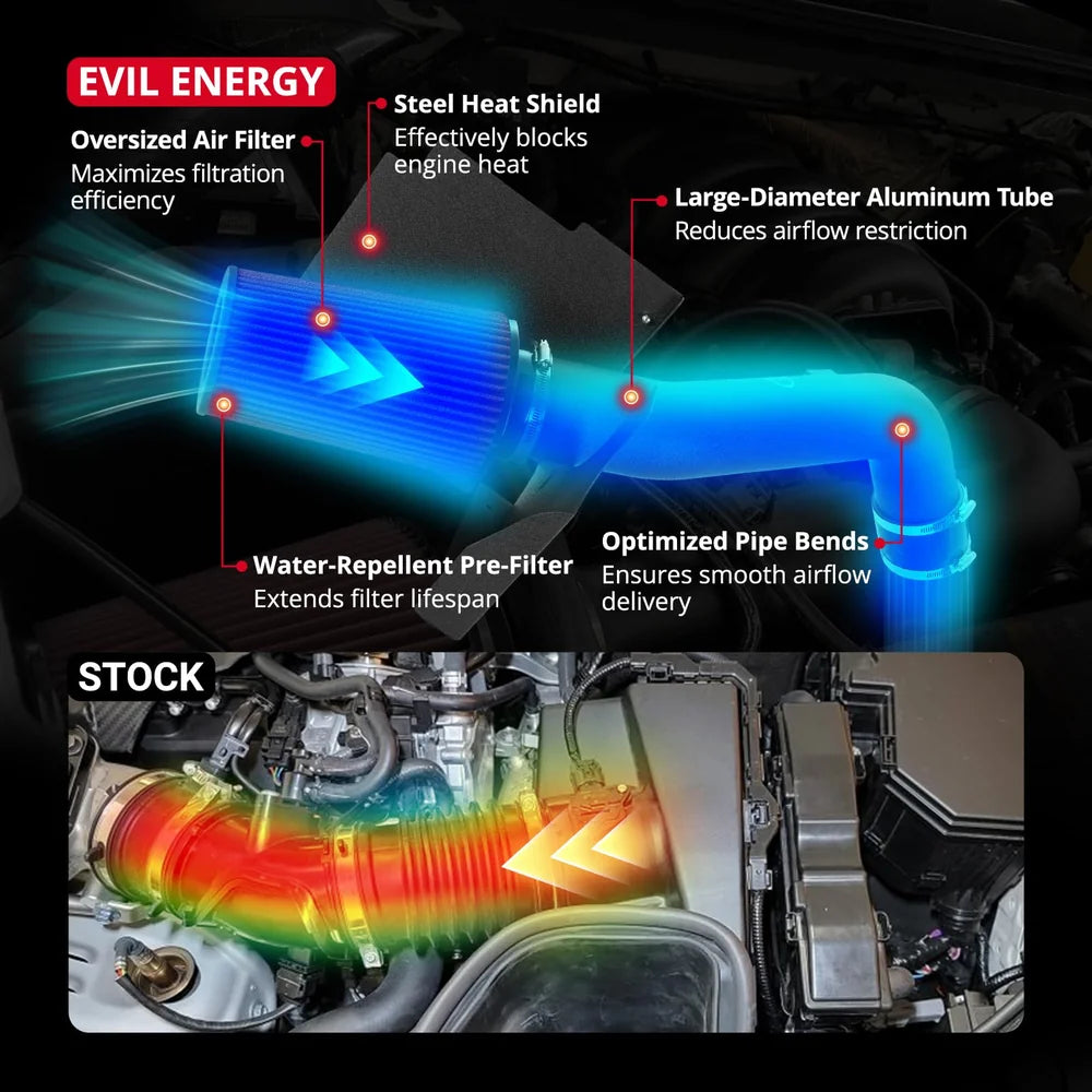 EVIL ENERGY Cold Air Intake Compatible for 2001-2004.5 Chevy Silverado/GMC Sierra 2500HD 3500 6.6L V8 LB7 Duramax, Includes Heat Shield & Pre-Filter, Black