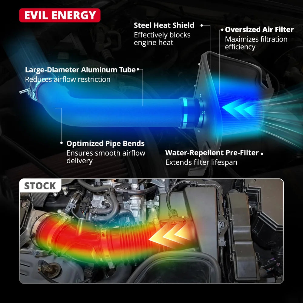 EVIL ENERGY Cold Air Intake Compatible for 2004-2008 Ford F-150 5.4L V8, 2006-2008 Lincoln Mark LT 5.4L V8, 2005 Ford Expedition 5.4L V8, Includes Heat Shield & Pre-Filter, Black